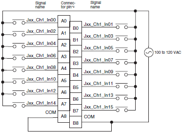 CJ1W-ID / IA CJ-series Input Units/Specifications | OMRON Industrial