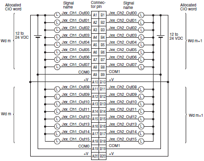 CJ1W-OC / OA / OD CJ-series Output Units/Specifications | OMRON