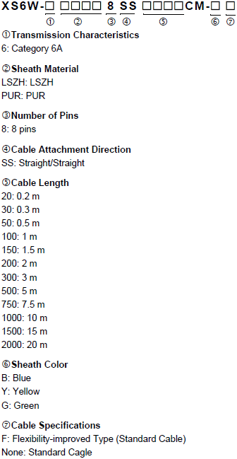 Xs5 Xs6 Industrial Ethernet Cables Lineup Omron Industrial Automation