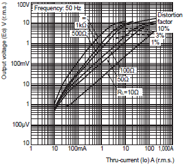 E5CC, E5CC-B, E5CC-U 치수 23 