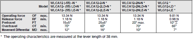 WL-N / WLM-N Dimensions 24