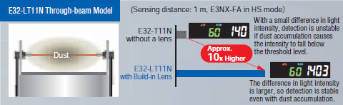 Е32-LT11N / LD11N / LR11NP особенности 15 