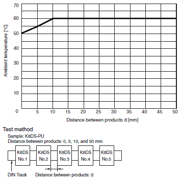 K8DS-PU Specifications 3 