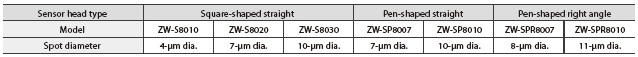 ZW-8000 / 7000 / 5000 시리즈 기능 9 