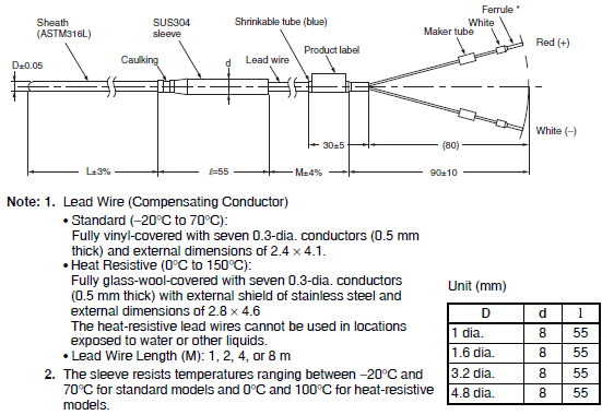 E52 with Ferrule (General purpose Models) Dimensions 6 