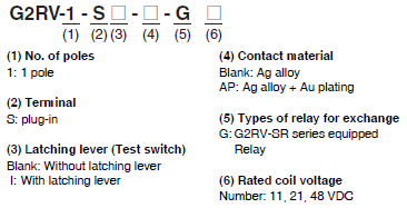 G2RV-SR 라인업 (6) 