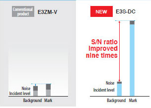 E3S-DC Features 8 