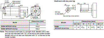 R88M-1 [] / R88D-1SN []-ECT 치수 18 