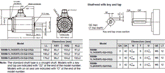 R88M-1 [] / R88D-1SN []-ECT 치수 19 