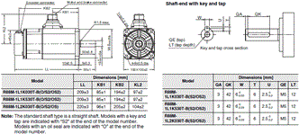 R88M-1 [] / R88D-1SN []-ECT 치수 20 