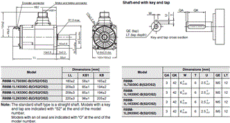 R88M-1 [] / R88D-1SN []-ECT 치수 27 