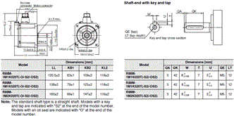 R88M-1 [] / R88D-1SN []-ECT 치수 33 