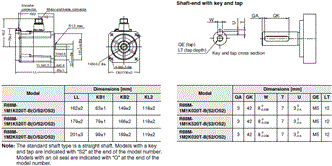 R88M-1 [] / R88D-1SN []-ECT 치수 34 