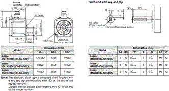 R88M-1 [] / R88D-1SN []-ECT 치수 40 