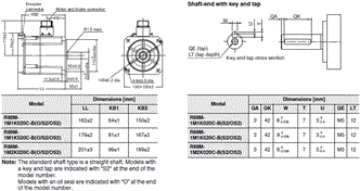 R88M-1 [] / R88D-1SN []-ECT 치수 41 