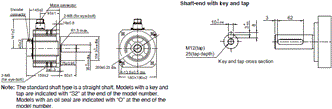 R88M-1 [] / R88D-1SN []-ECT 치수 63 