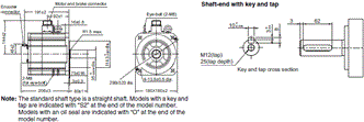 R88M-1 [] / R88D-1SN []-ECT 치수 71 