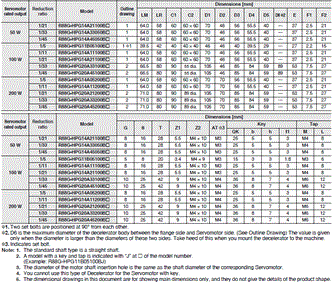 R88M-1 [] / R88D-1SN []-ECT 치수 76 