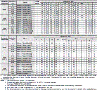 R88M-1 [] / R88D-1SN []-ECT 치수 78 