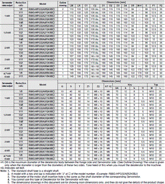 R88M-1 [] / R88D-1SN []-ECT 치수 80 