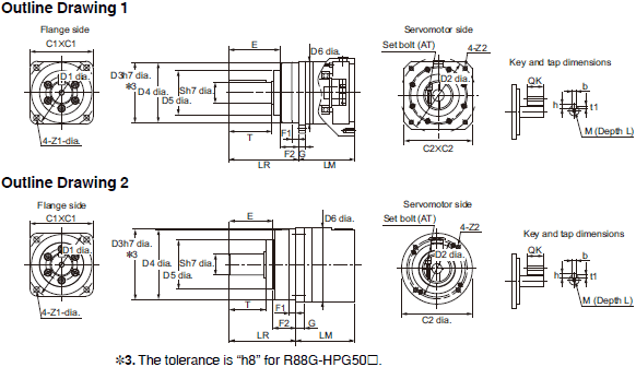 R88M-1 [] / R88D-1SN []-ECT 치수 81 