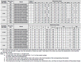 R88M-1 [] / R88D-1SN []-ECT 치수 84 