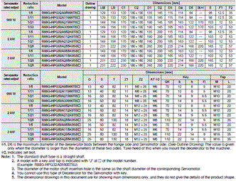 R88M-1 [] / R88D-1SN []-ECT 치수 88 