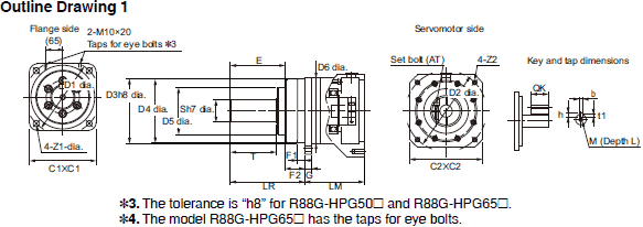 R88M-1 [] / R88D-1SN []-ECT 치수 89 