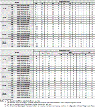 R88M-1 [] / R88D-1SN []-ECT 치수 91 