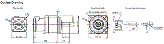 R88M-1 [] / R88D-1SN []-ECT 치수 92 