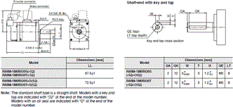 R88M-1 [] / R88D-1SN []-ECT 치수 11 