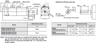 R88M-1 [] / R88D-1SN []-ECT 치수 14 