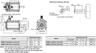 R88M-1 [] / R88D-1SN []-ECT 치수 23 