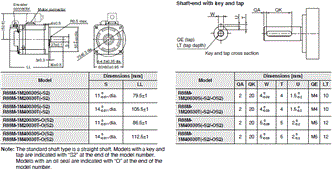 R88M-1 [] / R88D-1SN []-ECT 치수 15 