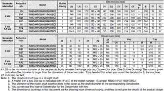 R88M-1 [] / R88D-1SN []-ECT 치수 86 