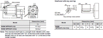 R88M-1 [] / R88D-1SN []-ECT 치수 17 