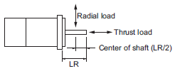 R88M-1[] / R88D-1SN[]-ECT Specifications 43 