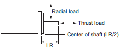 R88M-1 [] / R88D-1SN []-ECT 사양 45 