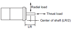 R88M-1 [] / R88D-1SN []-ECT 사양 57 