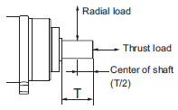 R88M-1 [] / R88D-1SN []-ECT 사양 64 