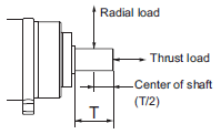 R88M-1 [] / R88D-1SN []-ECT 사양 68 