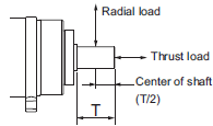 R88M-1[] / R88D-1SN[]-ECT Specifications 82 