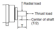 R88M-1[] / R88D-1SN[]-ECT Specifications 87 