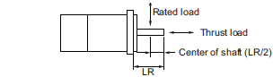 R88M-1[] / R88D-1SN[]-ECT Specifications 57 