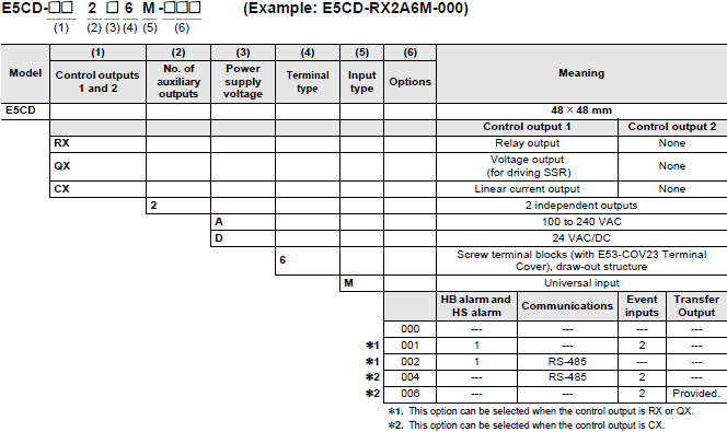E5CD / E5CD-B Lineup 2 