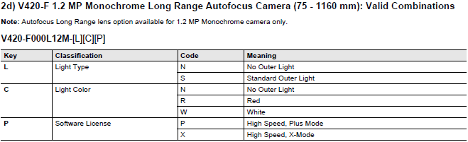 MicroHAWK V430-F / V420-F / V330-F / V320-F 라인업 27