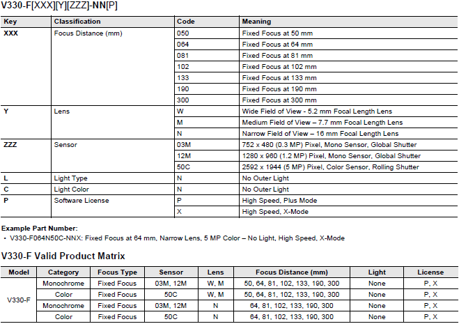 MicroHAWK V430-F / V420-F / V330-F / V320-F 라인업 31 