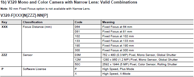 MicroHAWK V430-F / V420-F / V330-F / V320-F 라인업 40