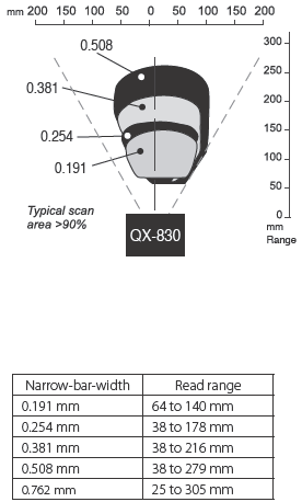 QX-830 Series Specifications 7 