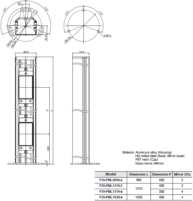 F3SG-SR / PG 시리즈 치수 80 